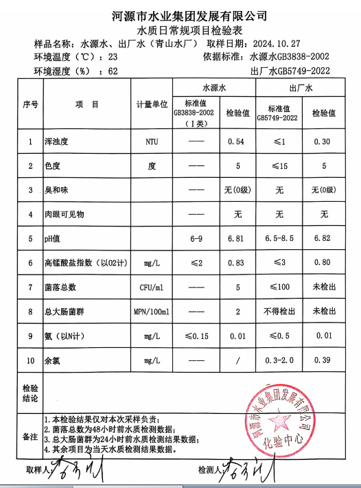 2024年10月27日水質檢驗報告.png