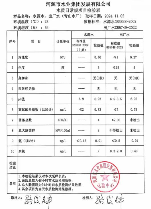 2024年11月2日水質檢驗報告.png