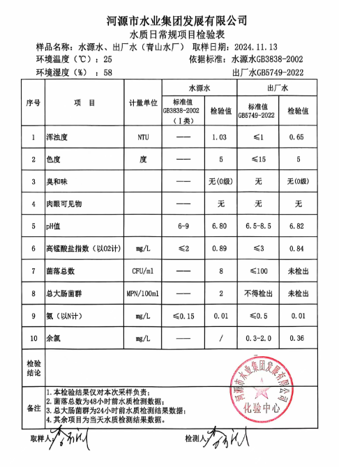 2024年11月13日水質檢驗報告.png