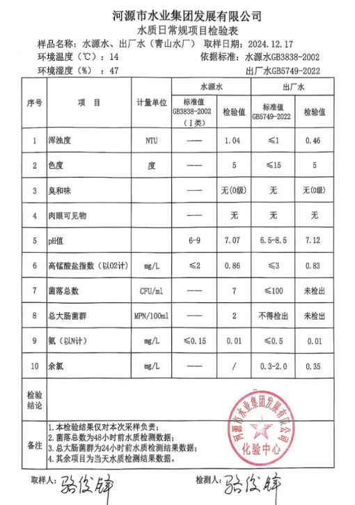 2024年12月17日水質檢驗報告.png